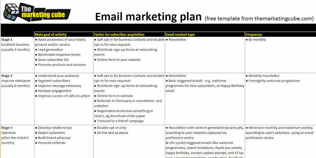 Email marketing plan - marketing goodies